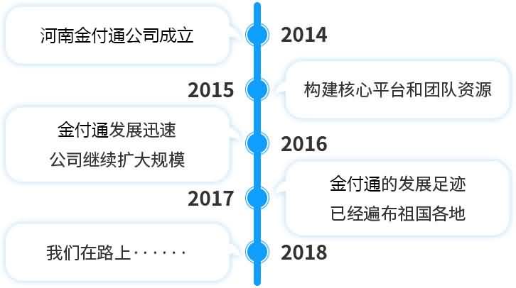 公司时间轴